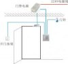 深圳电子密码锁、深圳玻璃门密码锁、IC卡电子密码锁安装21065728
